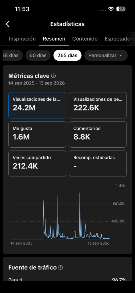 Ploxto Viral Analytics 24.2M Views
