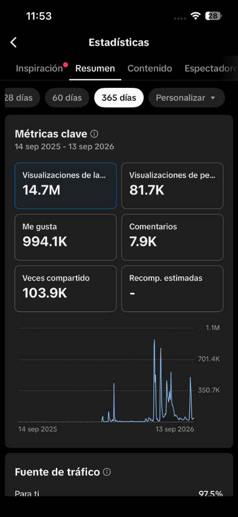 Ploxto Viral Analytics 14.7M Views