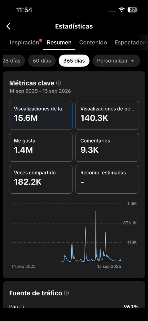 Ploxto Viral Analytics 15.6M Views