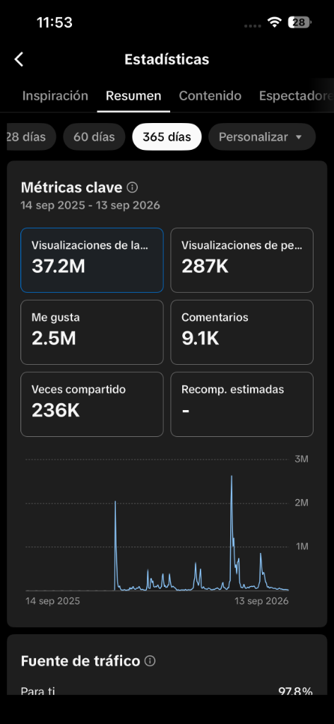 Ploxto Viral Analytics 37.2M Views